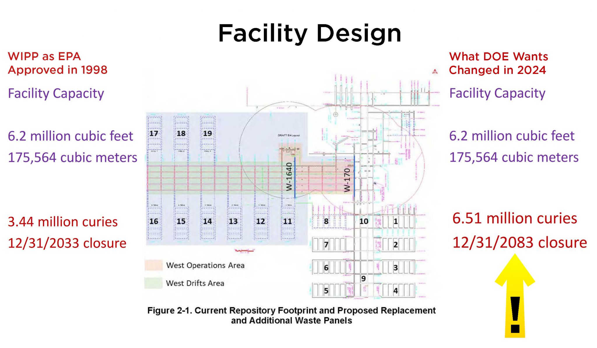 Proposed Expansion of WIPP Topic of EPA Meetings in Carlsbad and Santa ...