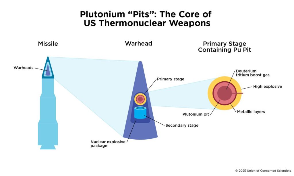 Pilon Nuclear Inrosit Concerned Citizens for Nuclear Safety